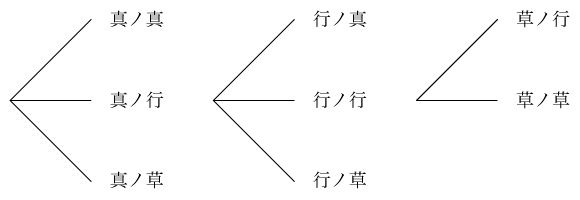 表装の基本形態