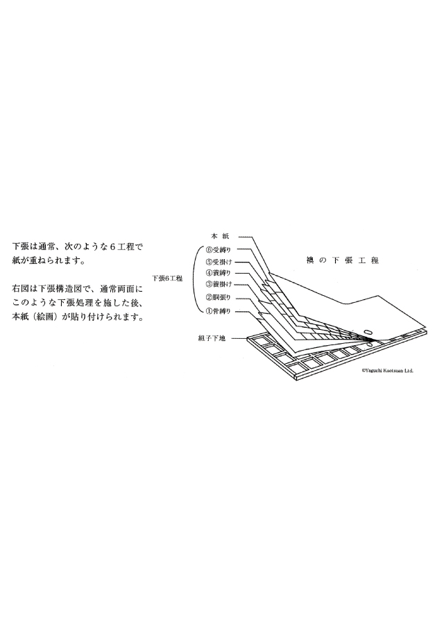 下張り文書について