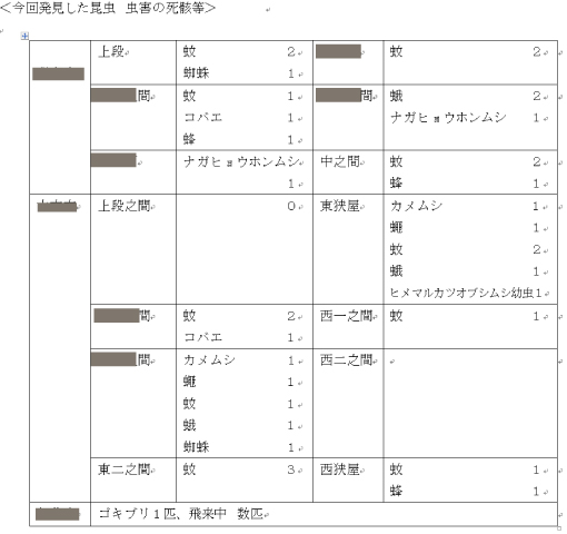 捕獲表